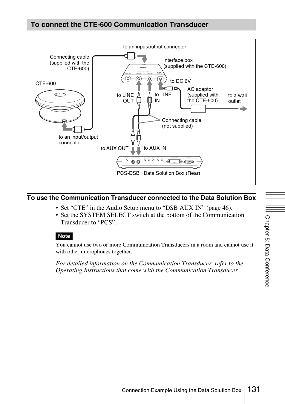 To connect the cte-600 communication transducer, To connect the cte-600, Communication transducer | Ch a p te r 5: d a ta c onf e ren ce | Sony PCS-1/1P User Manual | Page 131 / 216