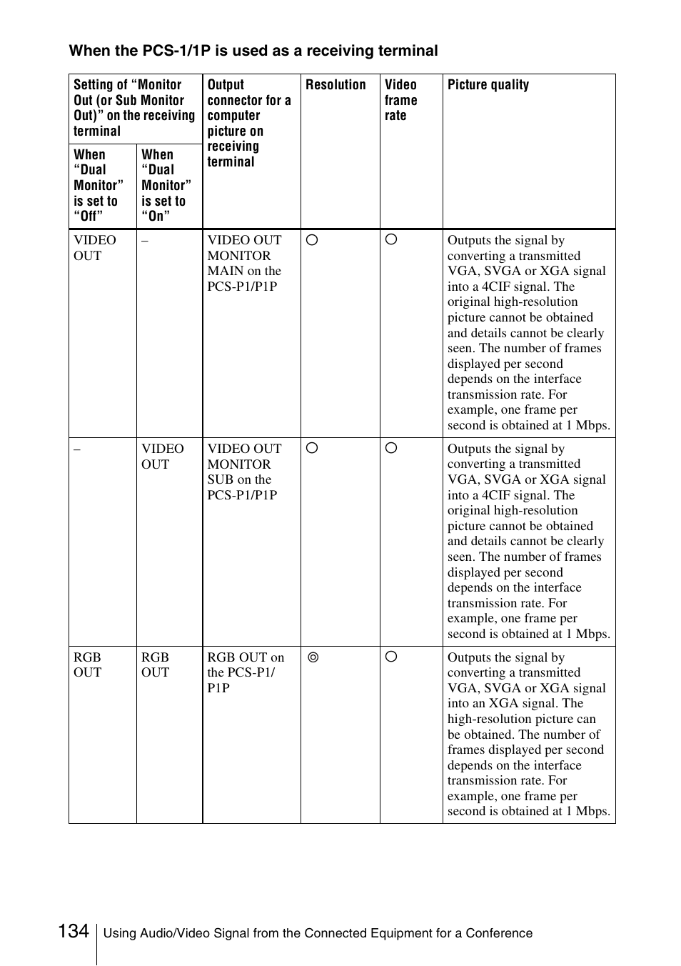 Sony PCS-1/1P User Manual | Page 134 / 216