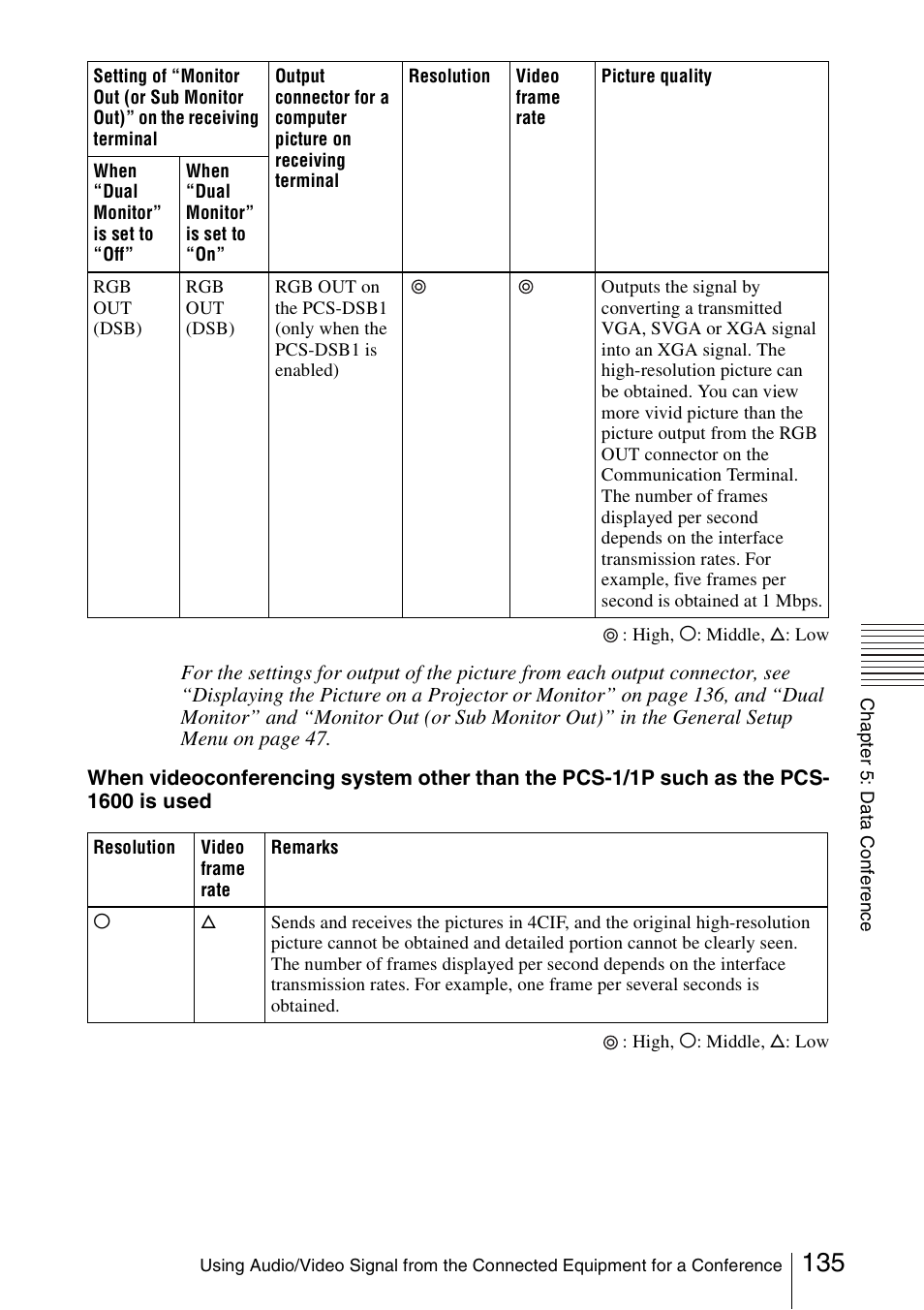 Sony PCS-1/1P User Manual | Page 135 / 216