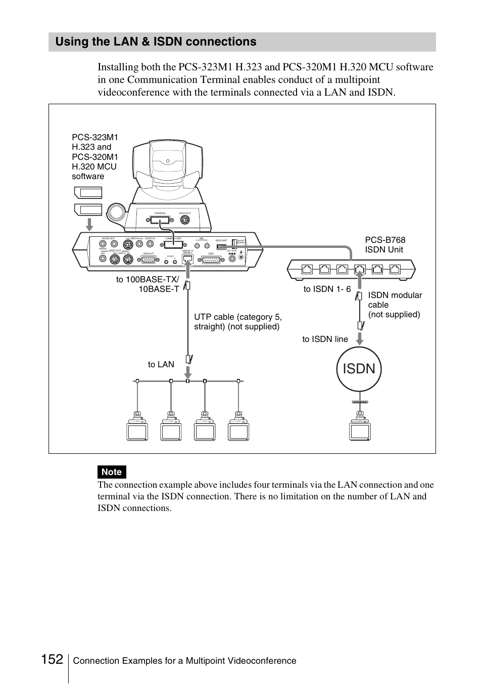 Using the lan & isdn connections, Using the lan & isdn, Connections | Isdn | Sony PCS-1/1P User Manual | Page 152 / 216