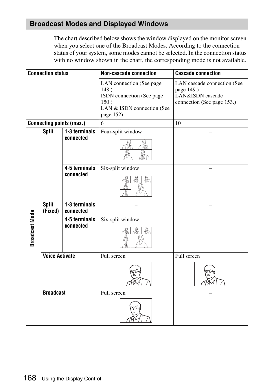 Broadcast modes and displayed windows, Broadcast modes and displayed, Windows | Sony PCS-1/1P User Manual | Page 168 / 216