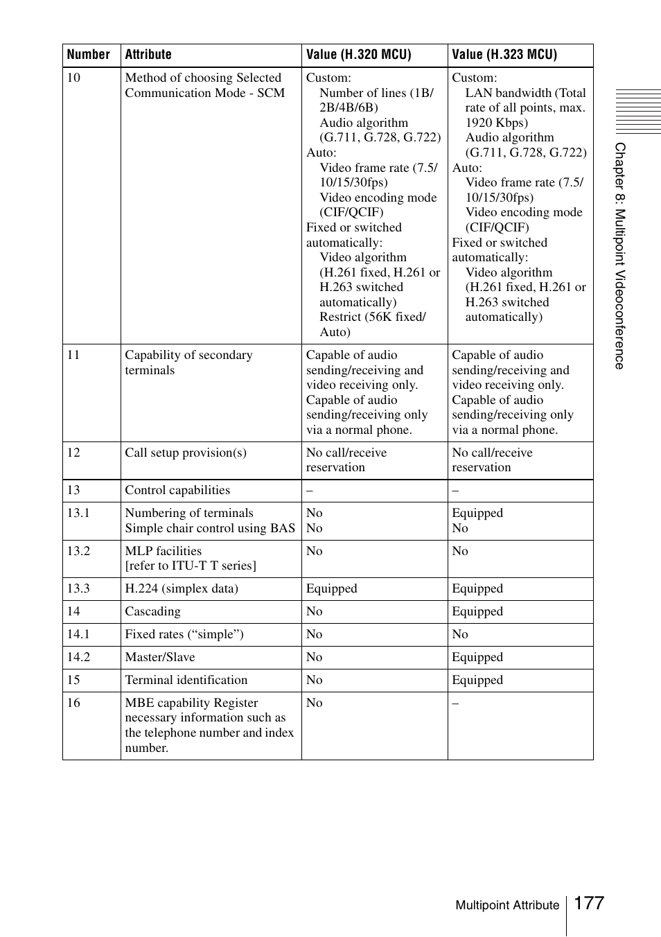 Sony PCS-1/1P User Manual | Page 177 / 216