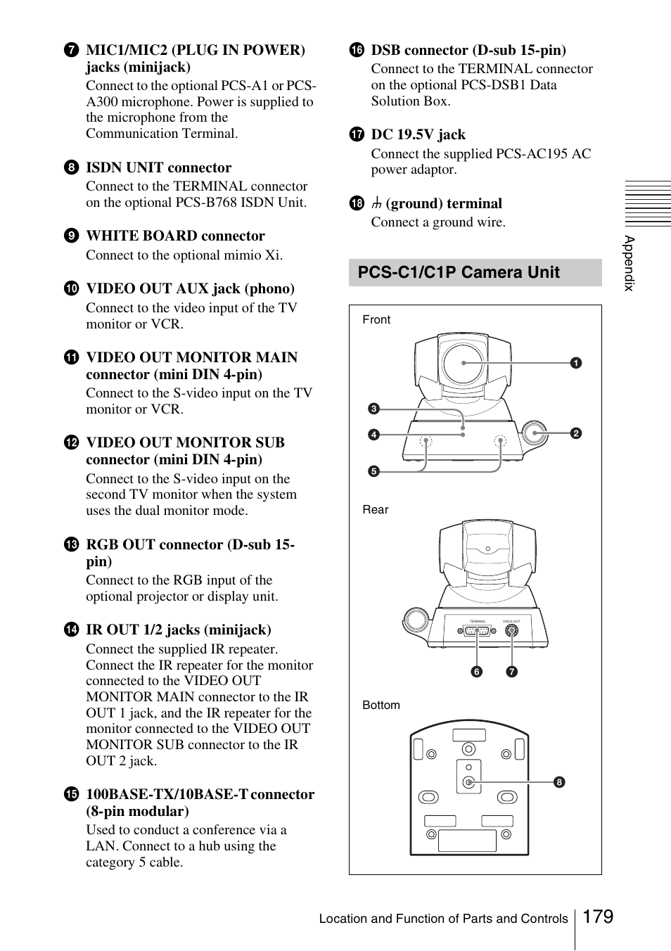 Pcs-c1/c1p camera unit | Sony PCS-1/1P User Manual | Page 179 / 216