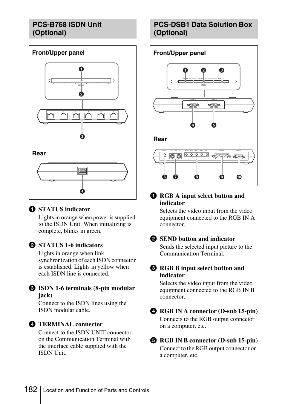 Pcs-b768 isdn unit (optional), Pcs-dsb1 data solution box (optional), Pcs-b768 isdn unit | Optional), Pcs-dsb1 data solution box, A status indicator, B status 1-6 indicators, C isdn 1-6 terminals (8-pin modular jack), D terminal connector, A rgb a input select button and indicator | Sony PCS-1/1P User Manual | Page 182 / 216