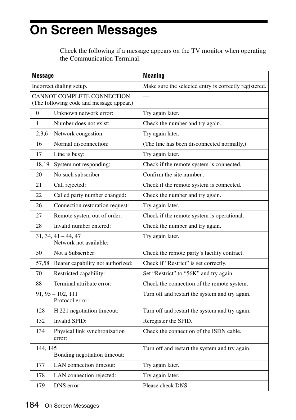 On screen messages | Sony PCS-1/1P User Manual | Page 184 / 216