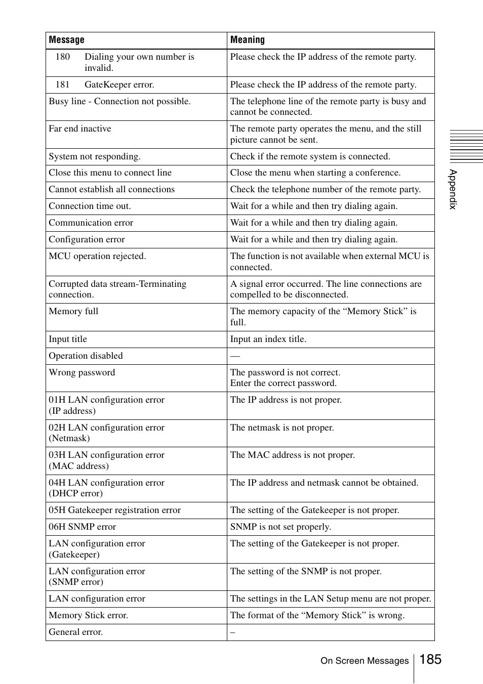 Sony PCS-1/1P User Manual | Page 185 / 216