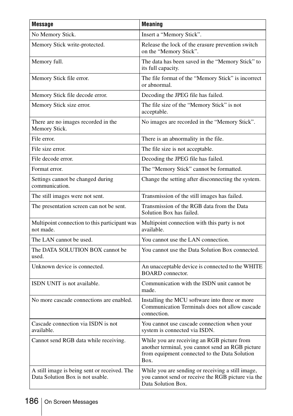 Sony PCS-1/1P User Manual | Page 186 / 216