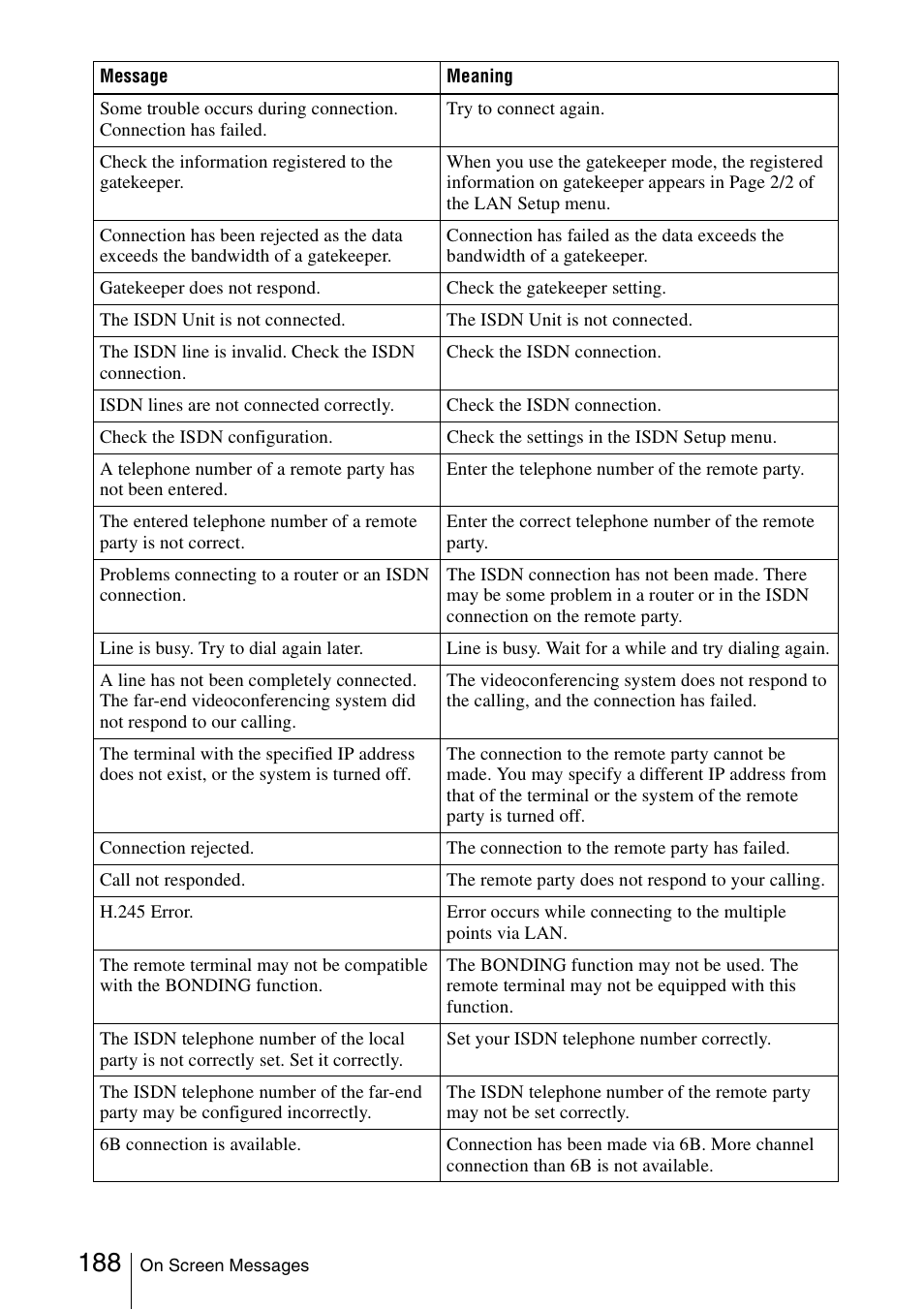 Sony PCS-1/1P User Manual | Page 188 / 216