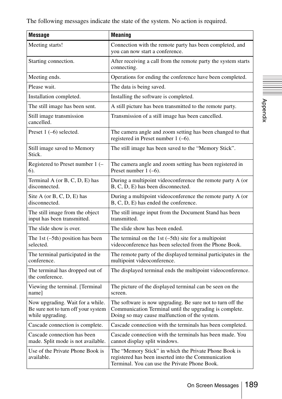 Sony PCS-1/1P User Manual | Page 189 / 216