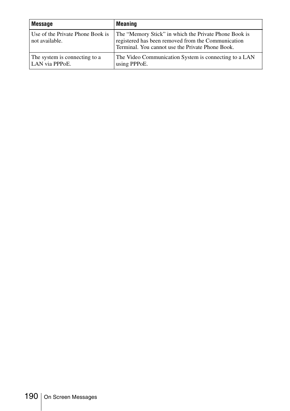 Sony PCS-1/1P User Manual | Page 190 / 216