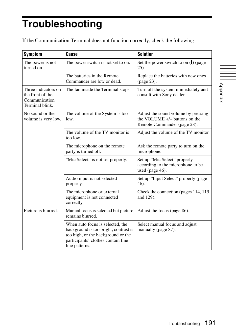 Troubleshooting | Sony PCS-1/1P User Manual | Page 191 / 216