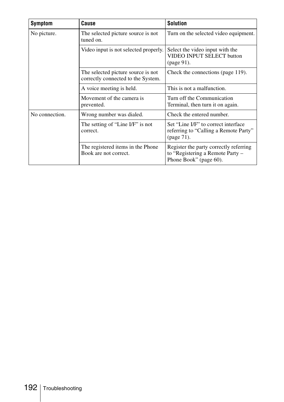 Sony PCS-1/1P User Manual | Page 192 / 216