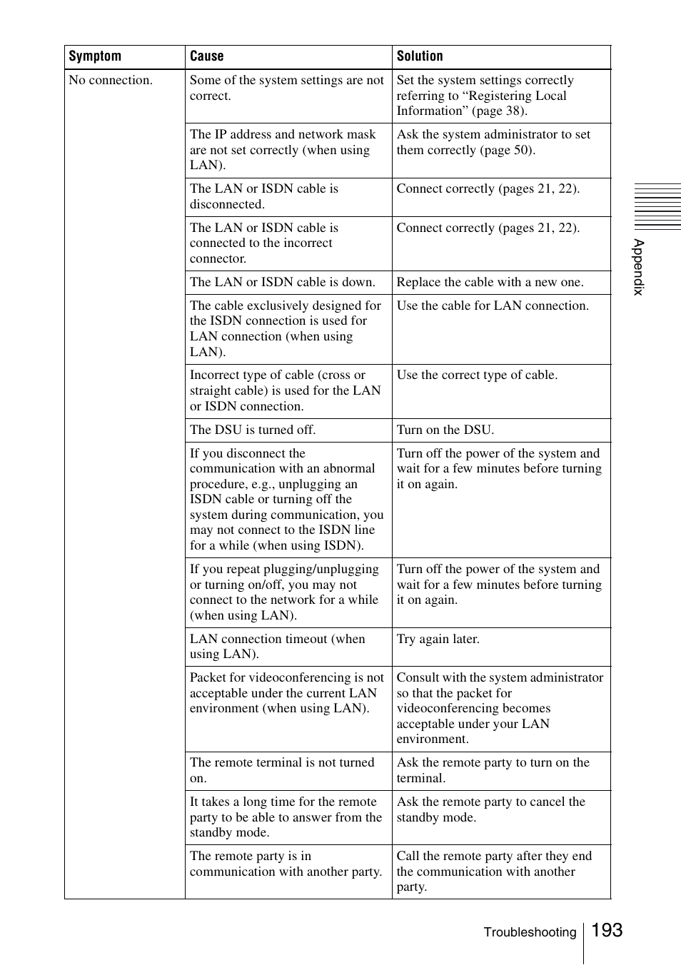 Sony PCS-1/1P User Manual | Page 193 / 216