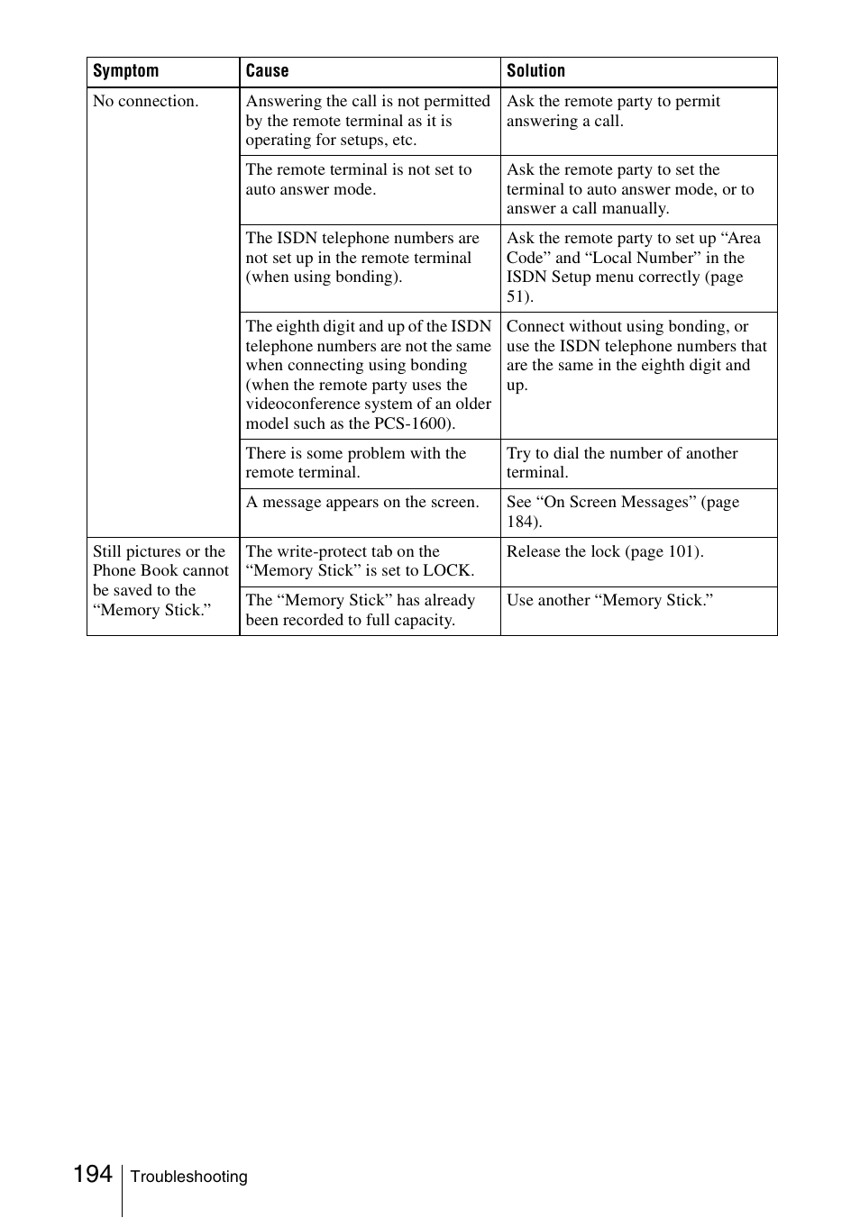 Sony PCS-1/1P User Manual | Page 194 / 216