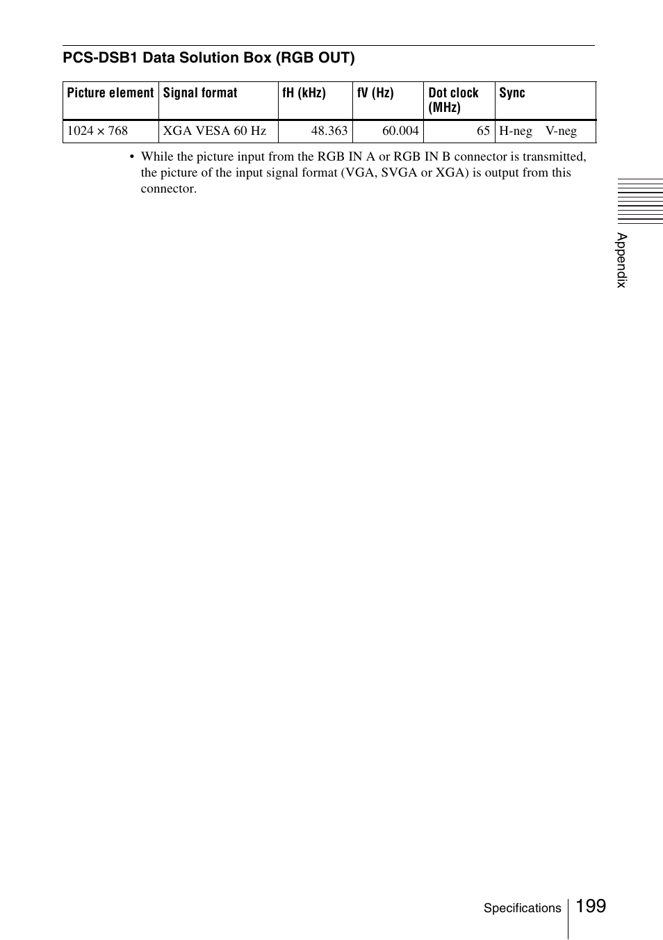 Sony PCS-1/1P User Manual | Page 199 / 216