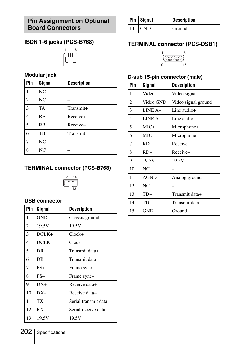Pin assignment on optional board connectors, Pin assignment on optional board, Connectors | Sony PCS-1/1P User Manual | Page 202 / 216