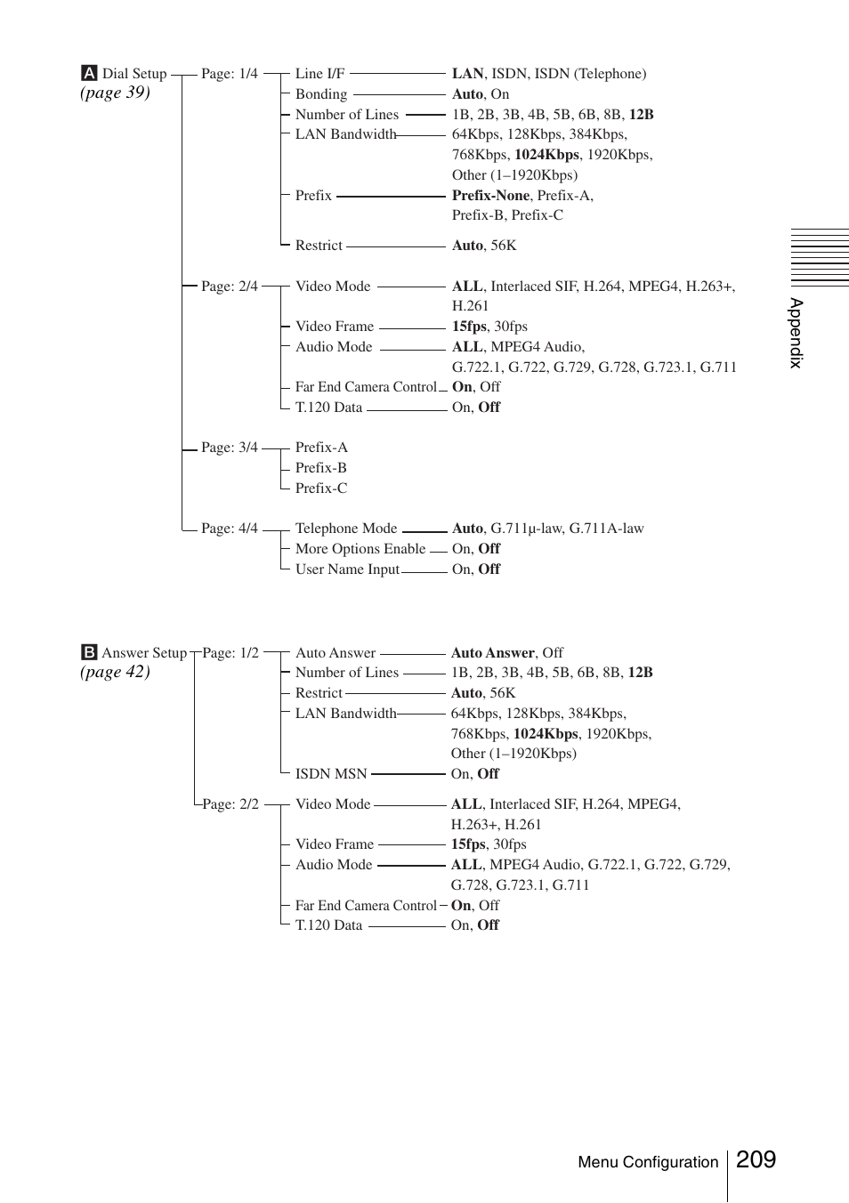 Sony PCS-1/1P User Manual | Page 209 / 216