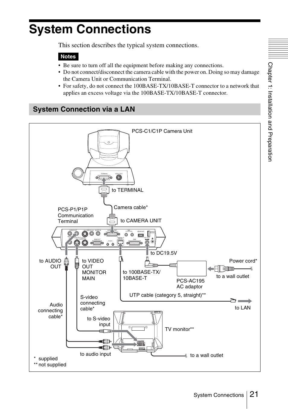 System connections, System connection via a lan | Sony PCS-1/1P User Manual | Page 21 / 216