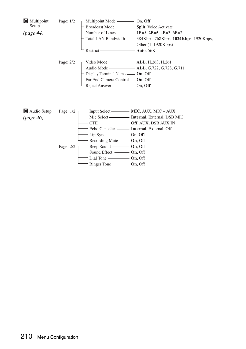 Sony PCS-1/1P User Manual | Page 210 / 216