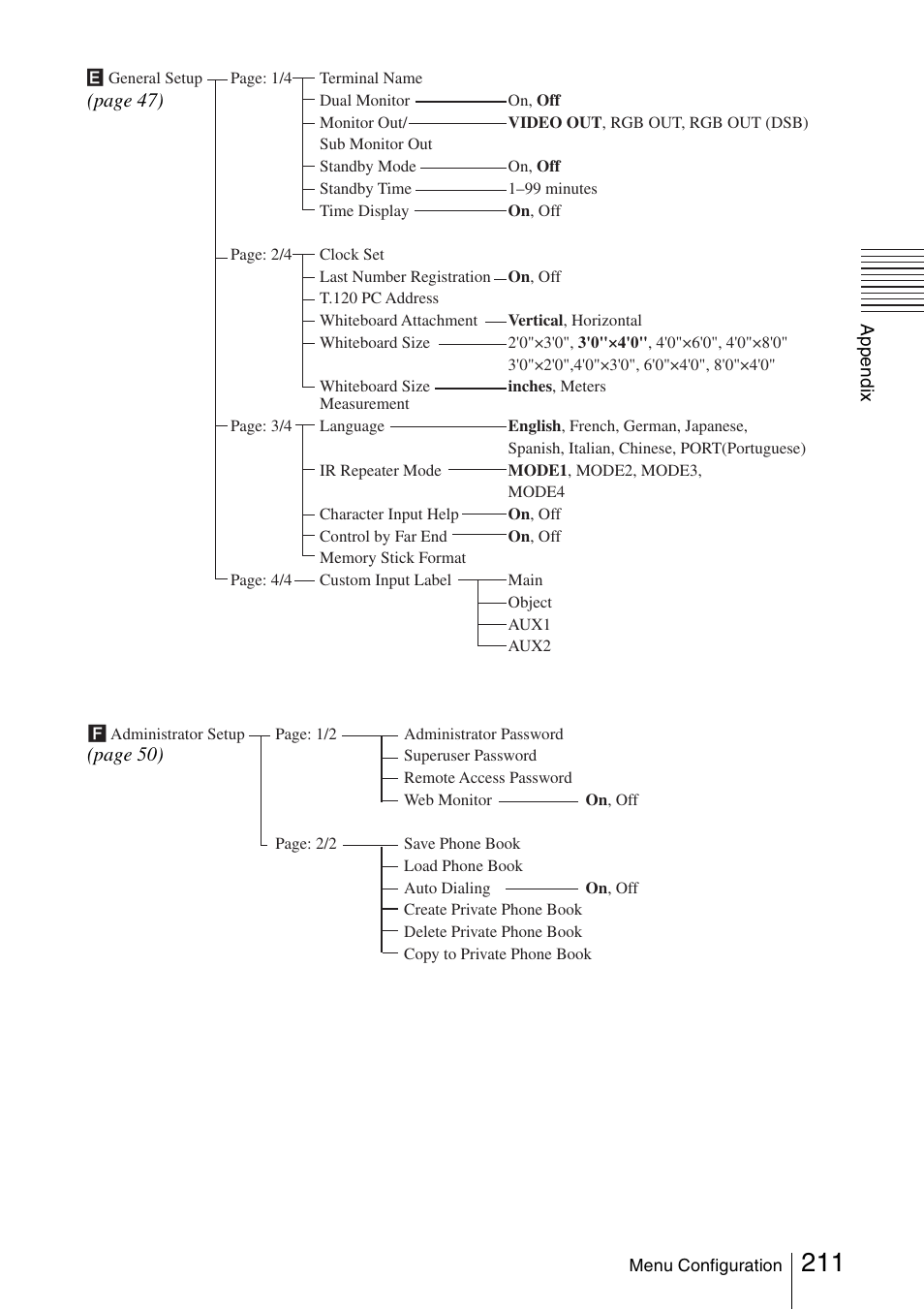 Sony PCS-1/1P User Manual | Page 211 / 216