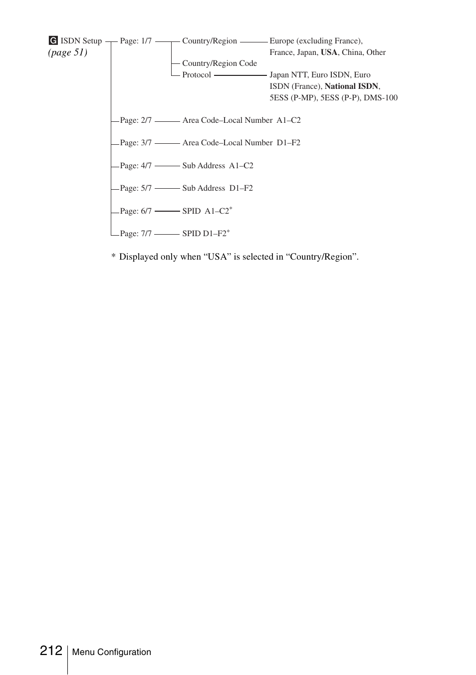 Sony PCS-1/1P User Manual | Page 212 / 216
