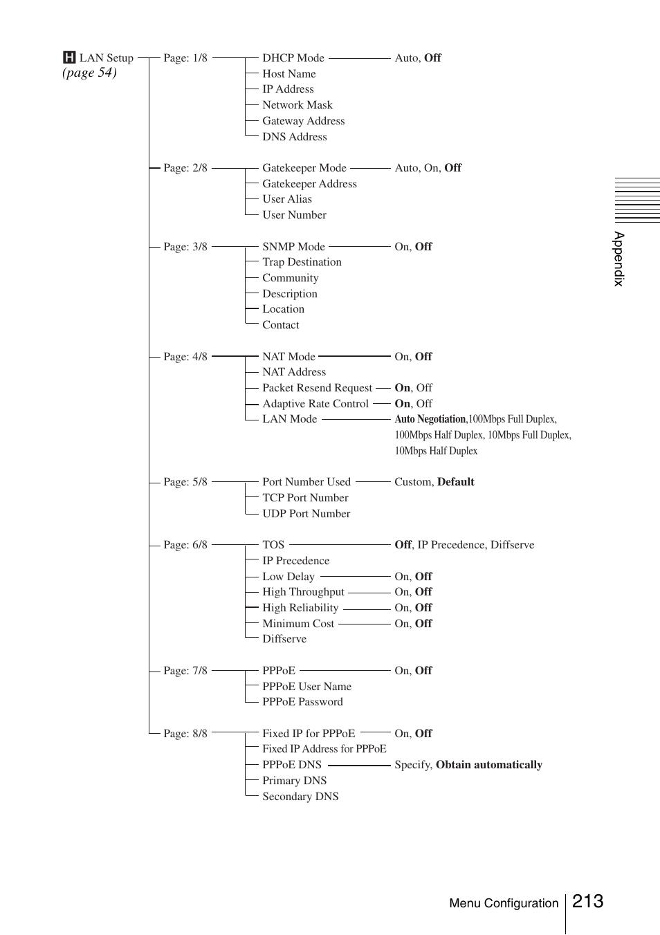 Sony PCS-1/1P User Manual | Page 213 / 216
