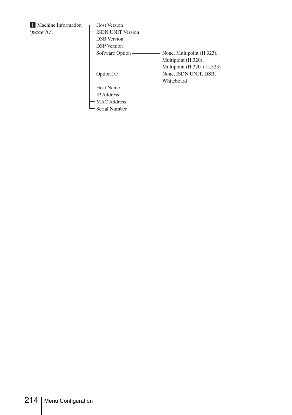 Sony PCS-1/1P User Manual | Page 214 / 216