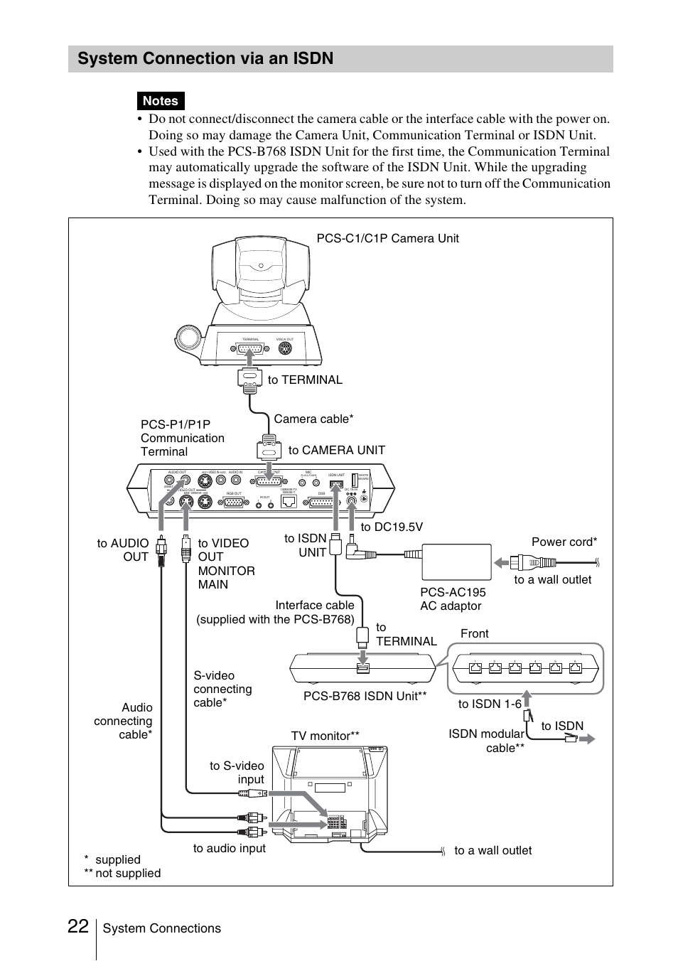 System connection via an isdn, System connection via an isdn 22, System connections | Sony PCS-1/1P User Manual | Page 22 / 216