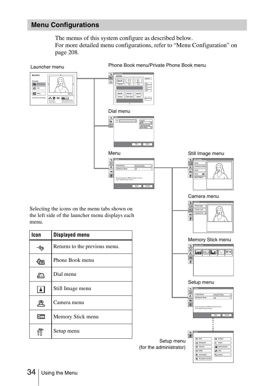 Menu configurations, Using the menu | Sony PCS-1/1P User Manual | Page 34 / 216