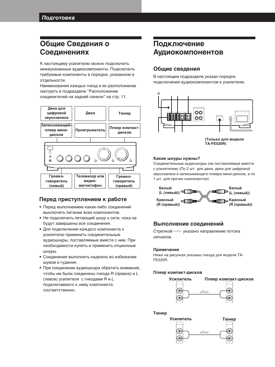 Подключение аудиокомпонентов, Общие сведения о соединениях, Подготовка | Общие сведения, Выполнение соединений, Перед приступлением к работе, Какие шнуры нужны, Плеер компакт-дисков, Тюнер, Усилитель плеер компакт-дисков тюнер усилитель | Sony TA-FE320R User Manual | Page 24 / 32