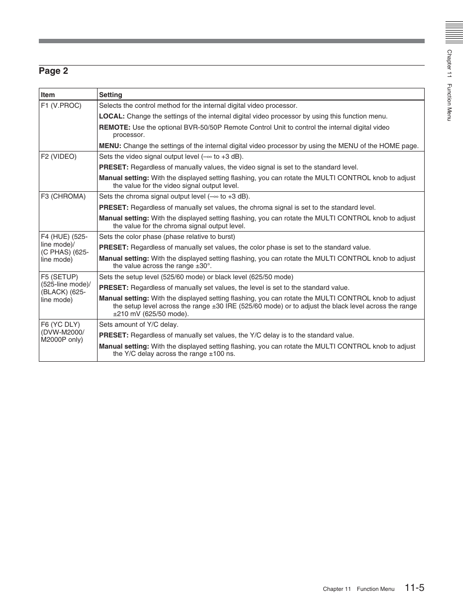 Page 2 | Sony DVW-2000P User Manual | Page 111 / 164