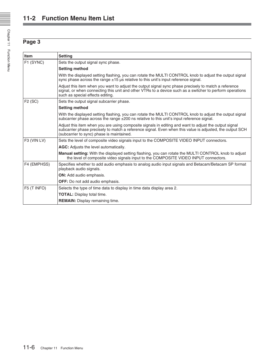 2 function menu item list, Page 3 | Sony DVW-2000P User Manual | Page 112 / 164