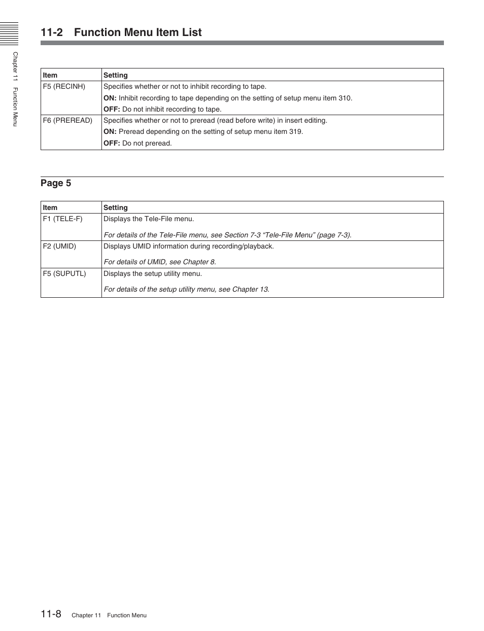 2 function menu item list, Page 5 | Sony DVW-2000P User Manual | Page 114 / 164