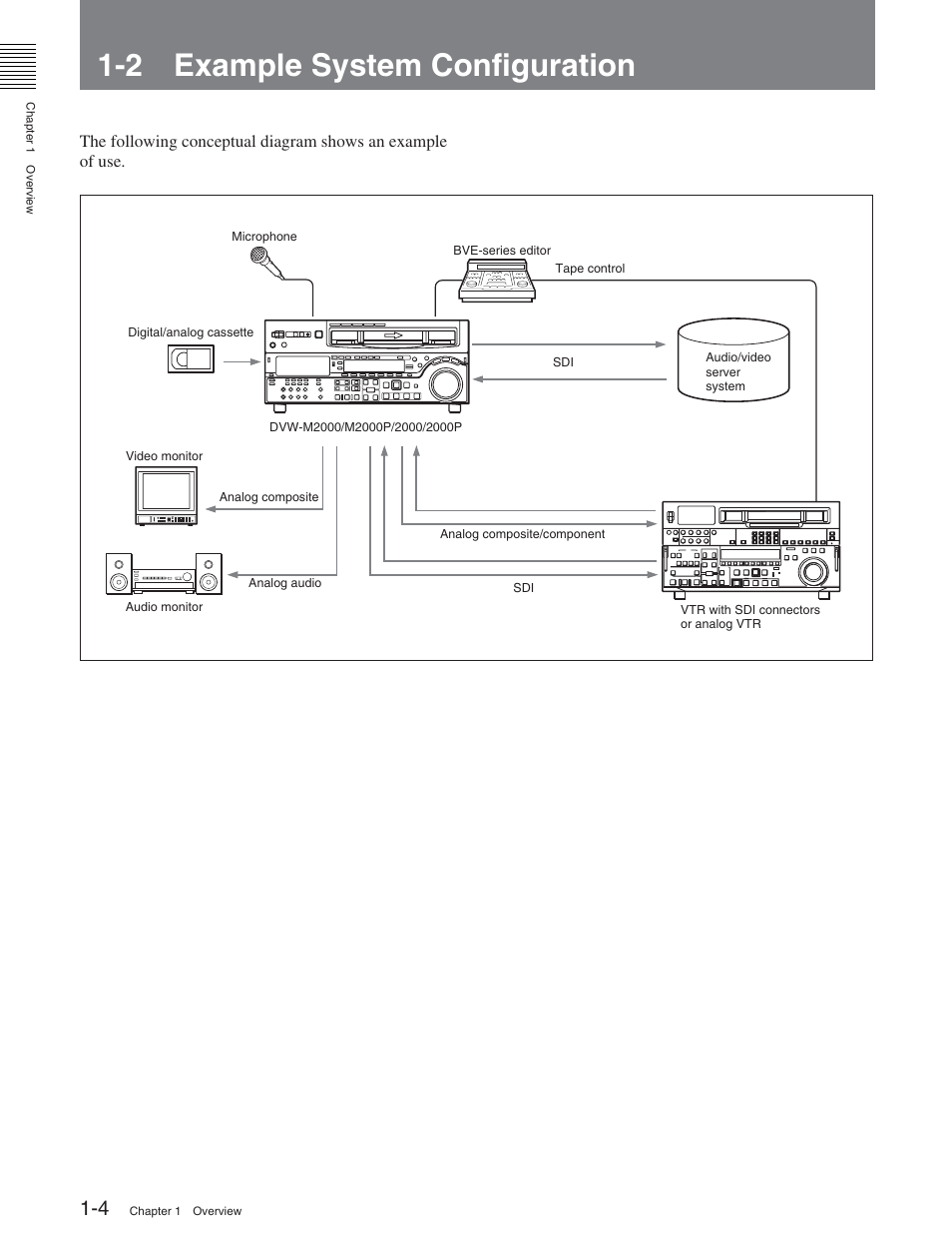 2 example system configuration, 1 features | Sony DVW-2000P User Manual | Page 12 / 164