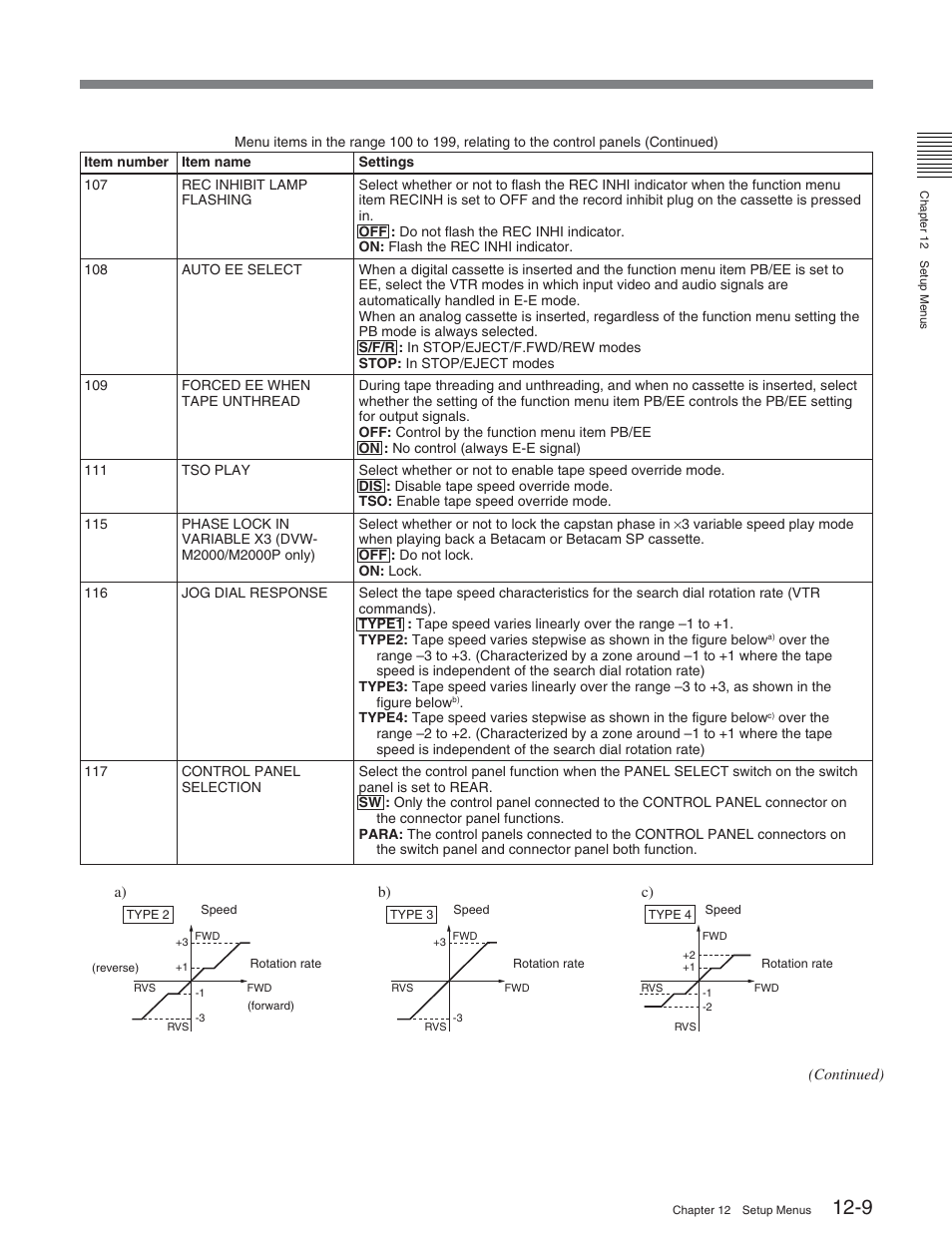 Sony DVW-2000P User Manual | Page 123 / 164