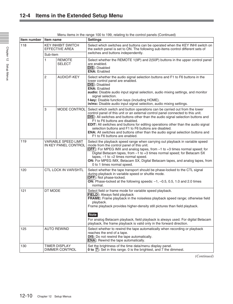 4 items in the extended setup menu | Sony DVW-2000P User Manual | Page 124 / 164