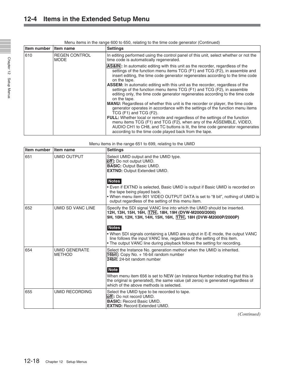 4 items in the extended setup menu | Sony DVW-2000P User Manual | Page 132 / 164