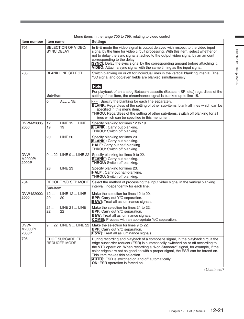Sony DVW-2000P User Manual | Page 135 / 164