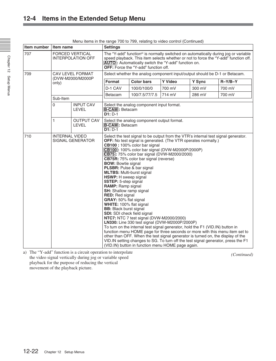 4 items in the extended setup menu | Sony DVW-2000P User Manual | Page 136 / 164
