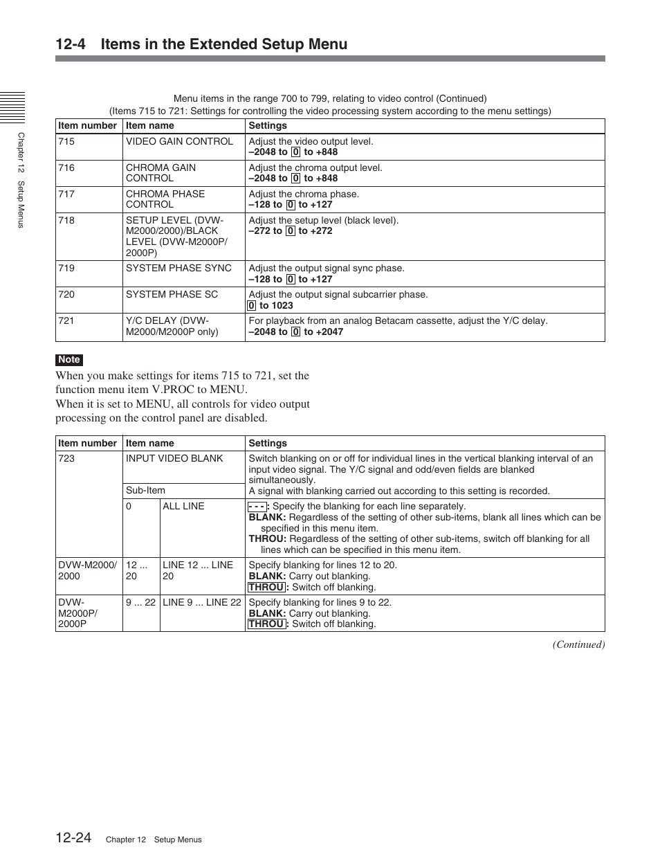 4 items in the extended setup menu | Sony DVW-2000P User Manual | Page 138 / 164