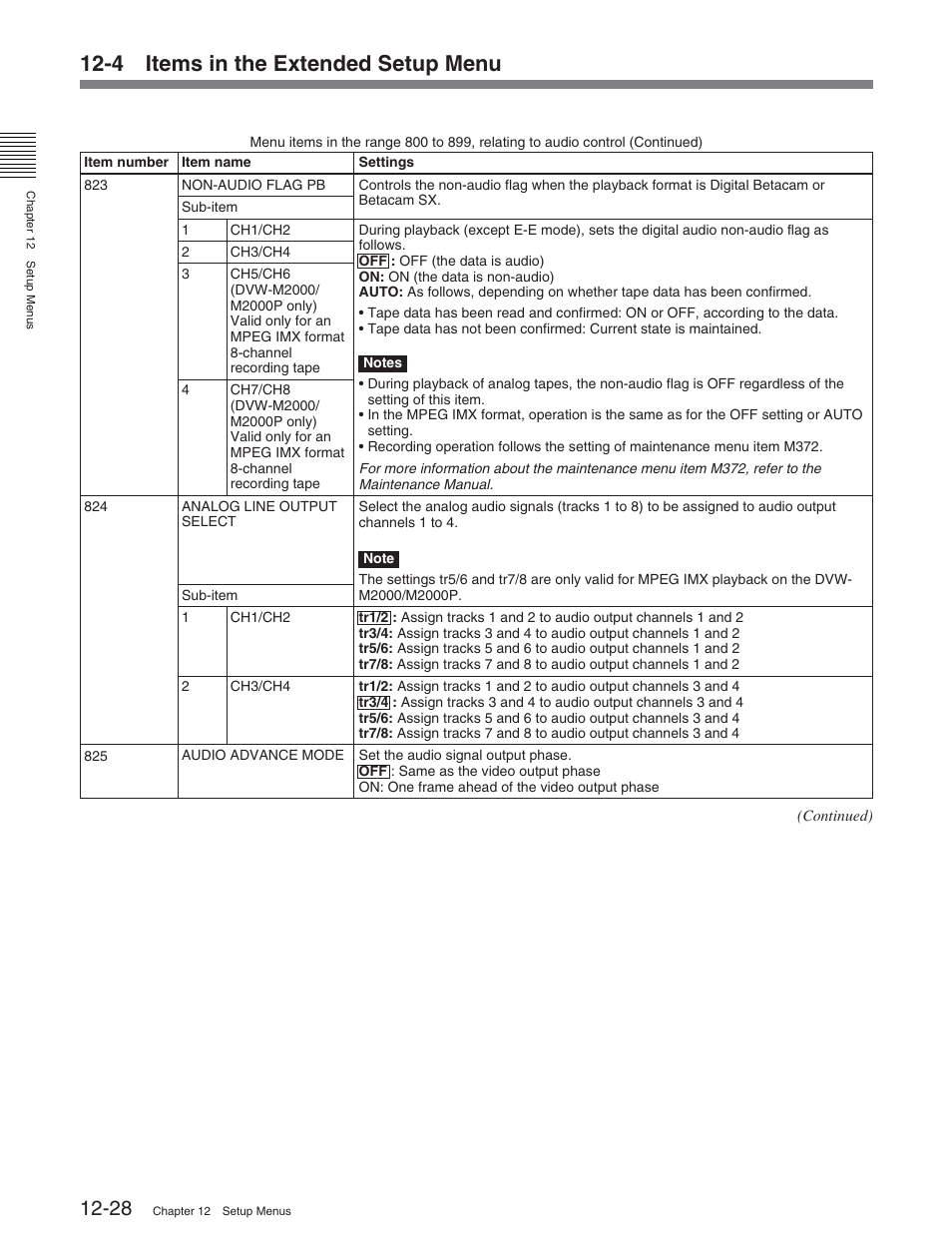 4 items in the extended setup menu | Sony DVW-2000P User Manual | Page 142 / 164