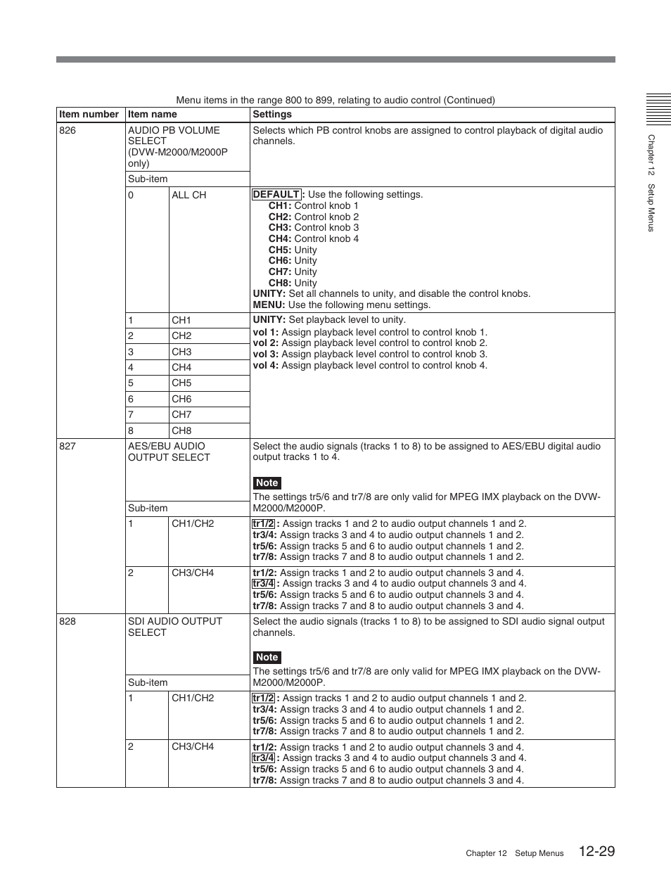 Sony DVW-2000P User Manual | Page 143 / 164