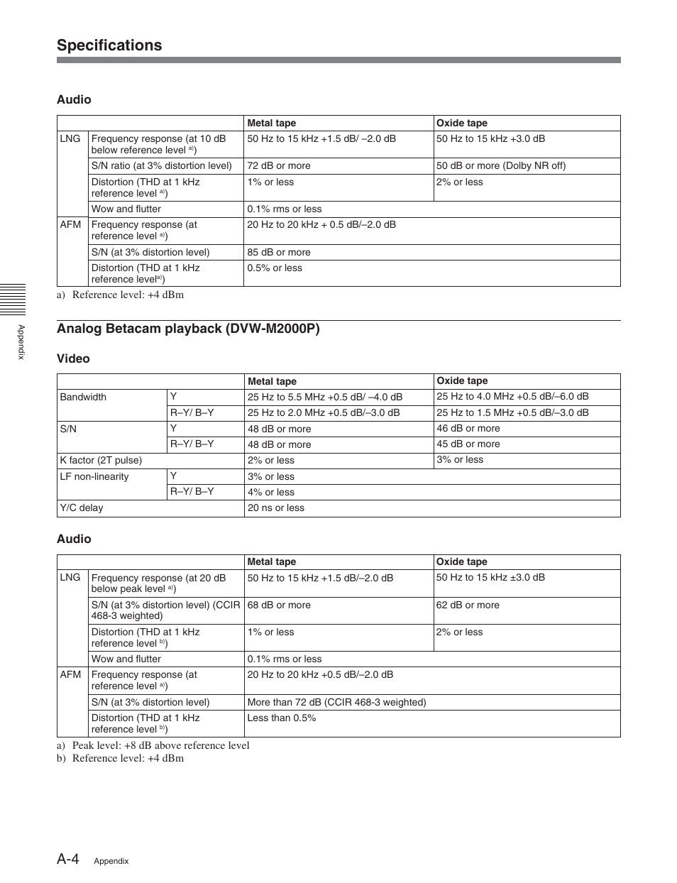 Specifications, Analog betacam playback (dvw-m2000p) | Sony DVW-2000P User Manual | Page 158 / 164