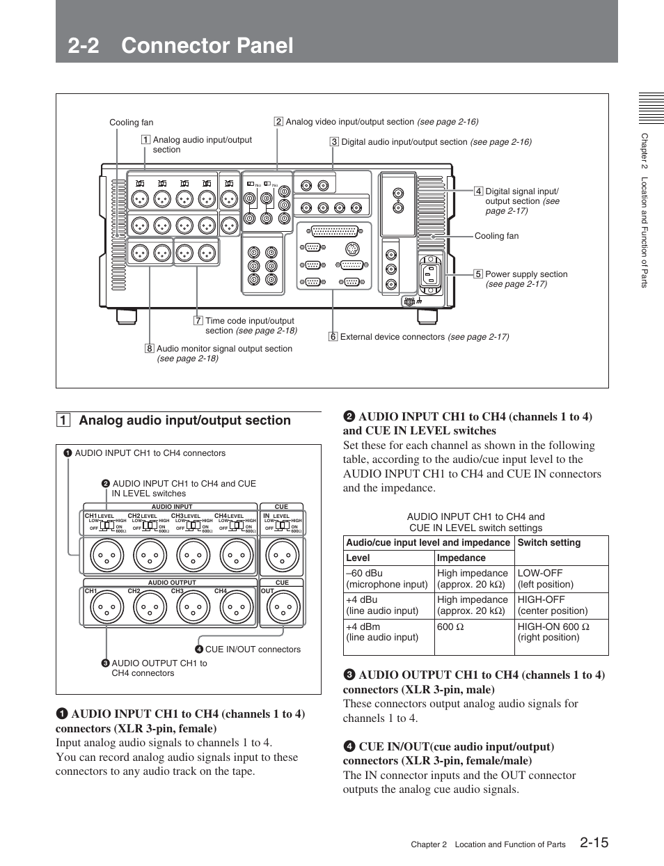 2 connector panel | Sony DVW-2000P User Manual | Page 29 / 164