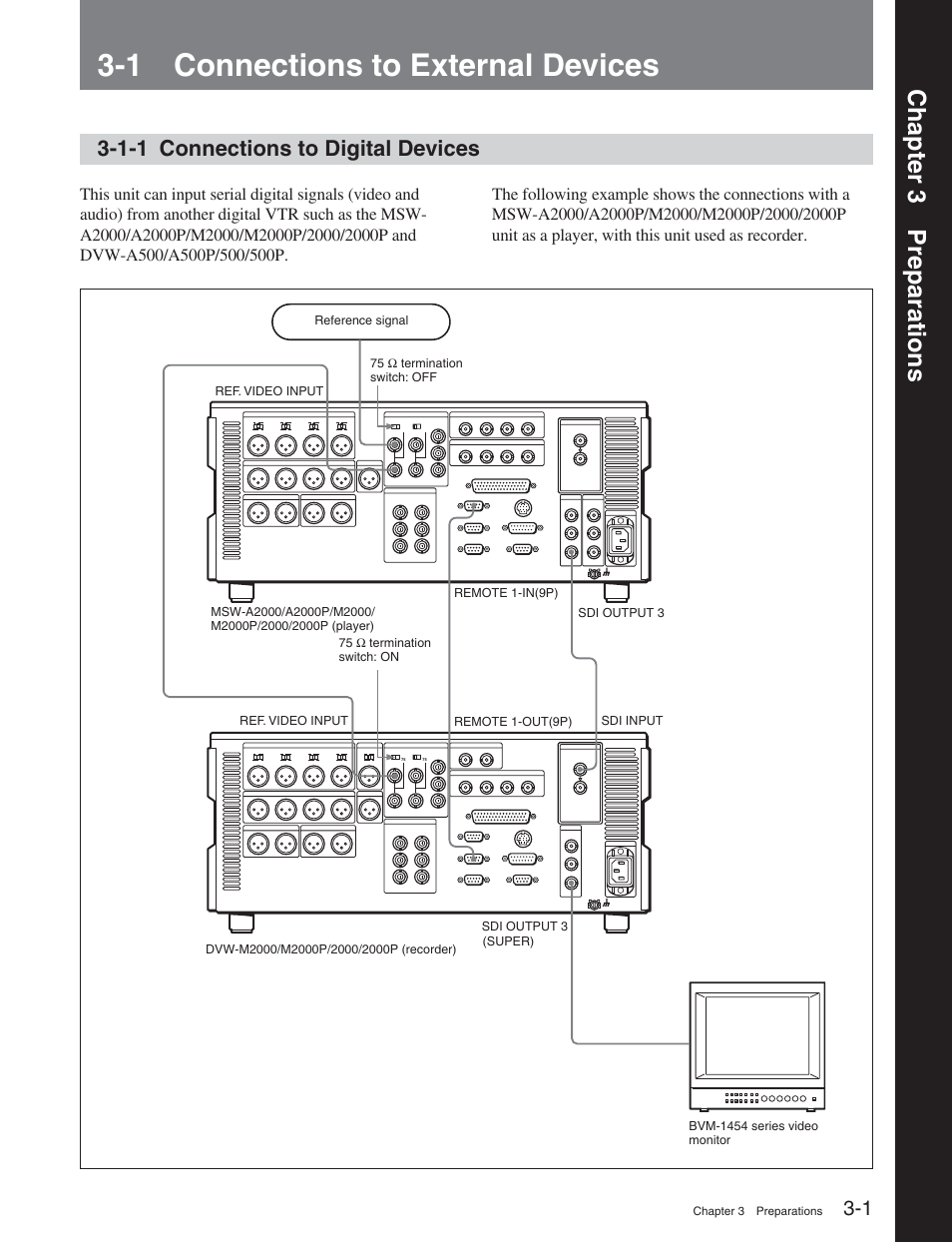 Chapter 3 preparations, 1 connections to external devices, 1-1 connections to digital devices | Sony DVW-2000P User Manual | Page 33 / 164