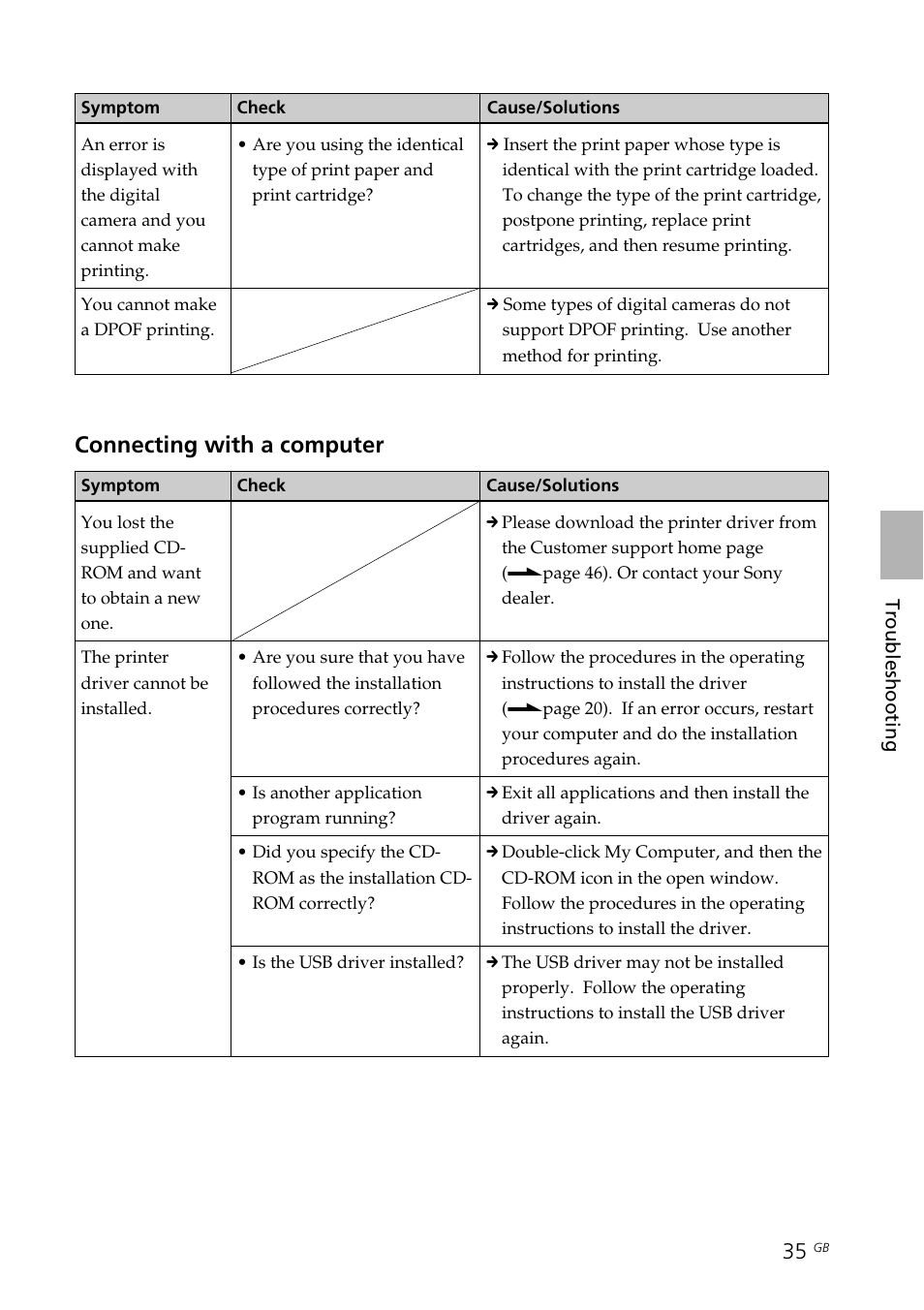 Connecting with a computer | Sony DPP-FP35 User Manual | Page 35 / 52