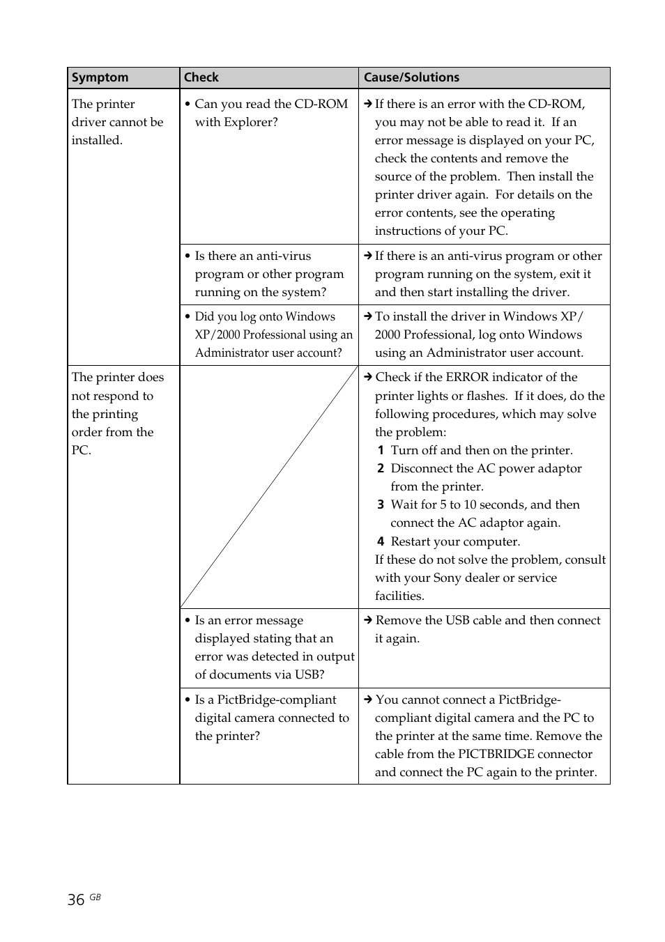Sony DPP-FP35 User Manual | Page 36 / 52