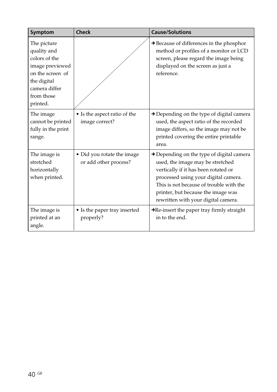 Sony DPP-FP35 User Manual | Page 40 / 52