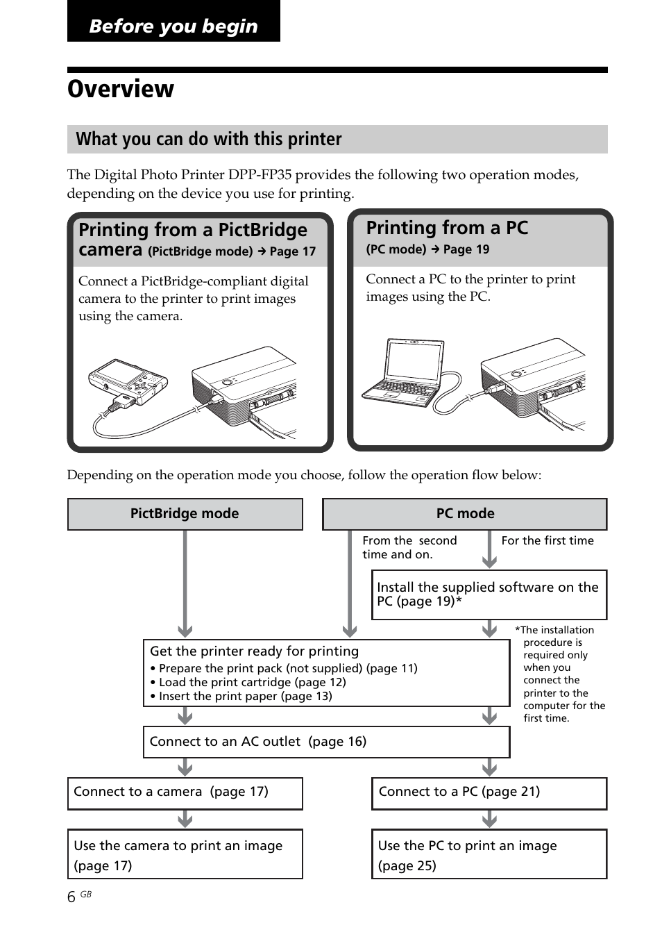 Before you begin, Overview, What you can do with this printer | Before you begin printing from a pictbridge camera, Printing from a pc | Sony DPP-FP35 User Manual | Page 6 / 52