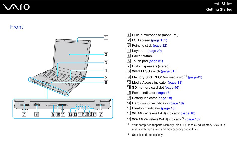 Front | Sony VGN-BX700 User Manual | Page 12 / 223
